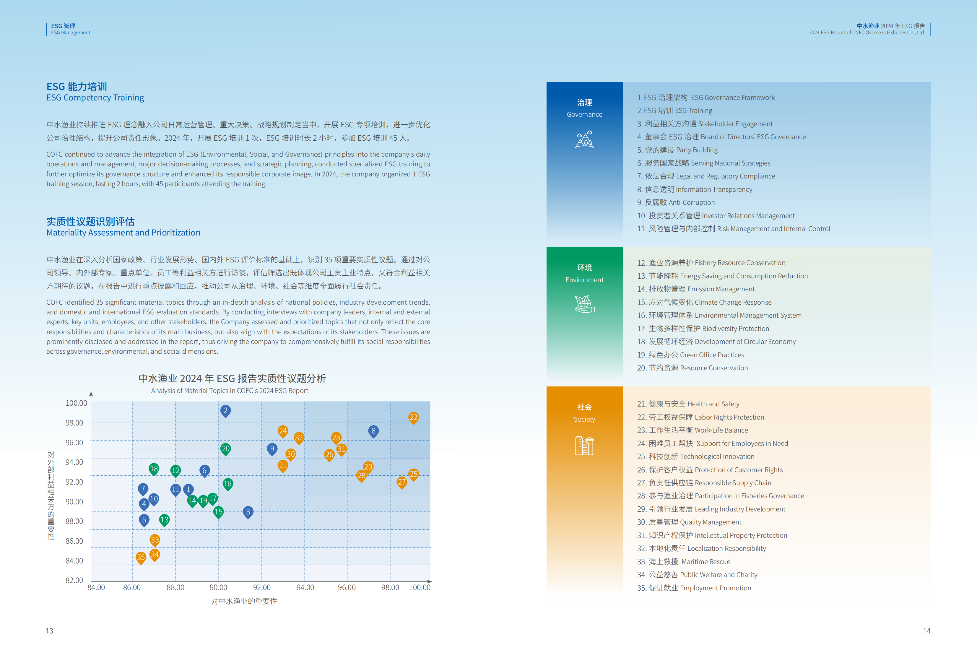 中水集团2024 ESG报告_07.png