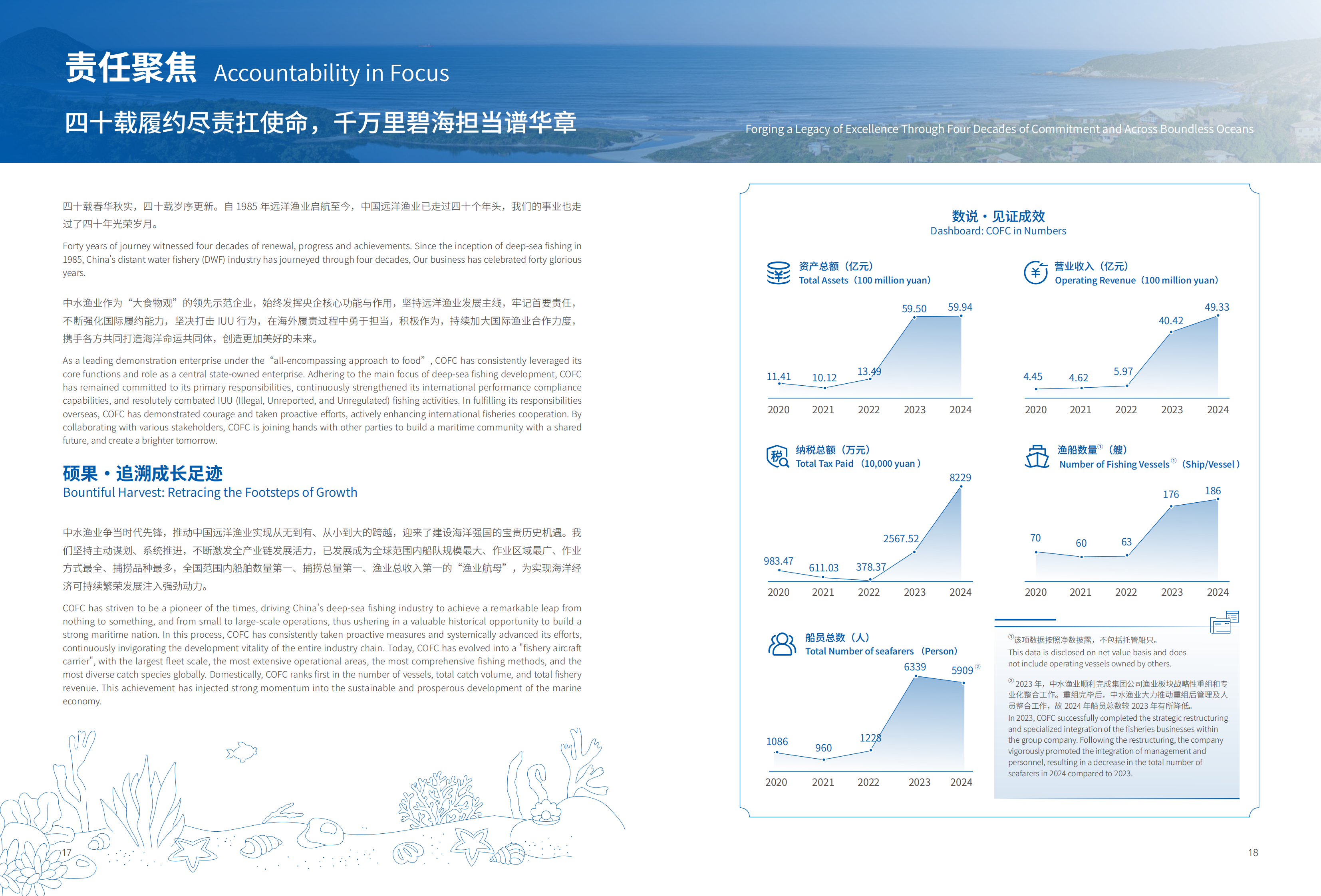 中水集团2024 ESG报告_09.png